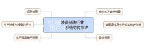 工業產品模具生產MES系統的智能化革新