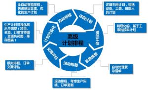 沖壓制造業數字化轉型：MES重構生產管理新范式