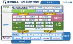 國內主流MES系統廠商之微締軟件詳細介紹
