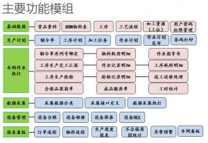 從“管物”到“管數”：模具管理的數字化轉型之路