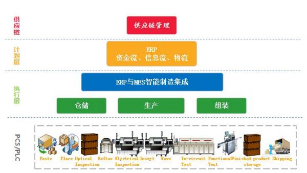 線束MES系統如何重塑汽車神經網絡的制造邏輯