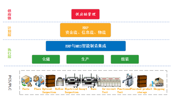 涂裝線MES不是成本，是投資：給老板的ROI分析報告