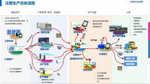 注塑行業MES落地：難點拆解與效益倍增實踐指南
