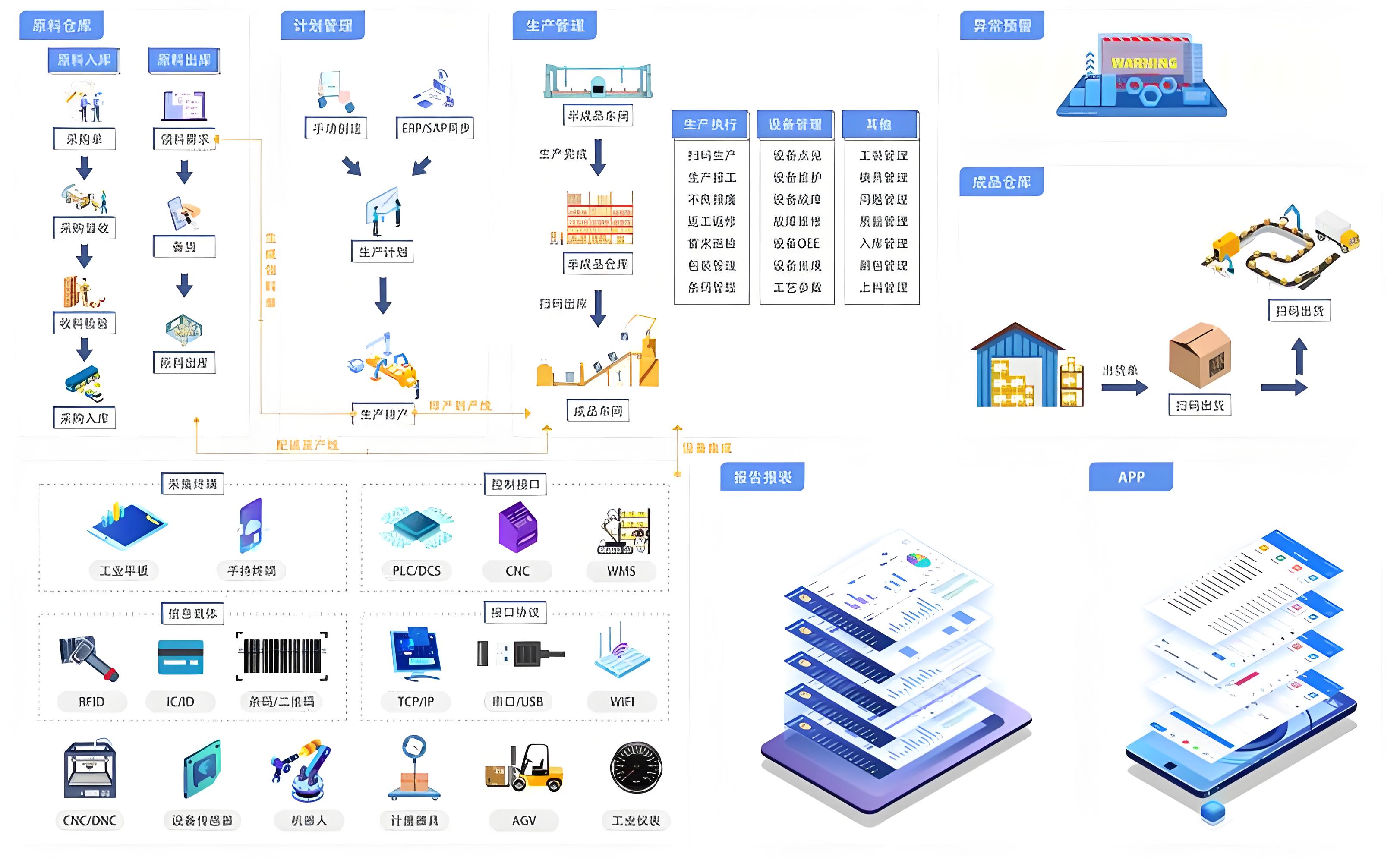 電子制造業MES.jpg