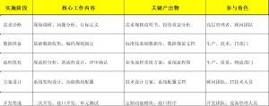 機加工行業MES系統實施流程解析