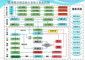 模具管理的革命：應用模具全生命周期管理系統